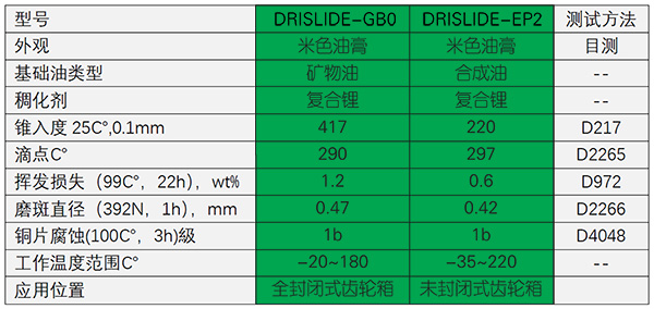 轉角減速機01