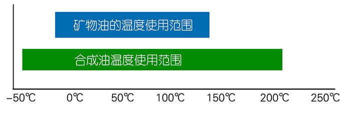 RV減速機03